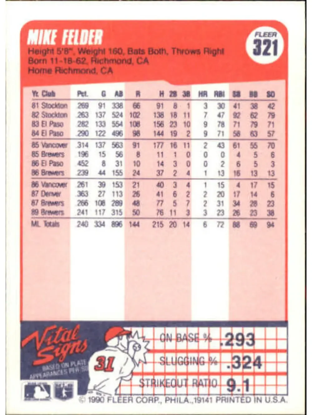 1990 Mike Felder Fleer Baseball Card #321